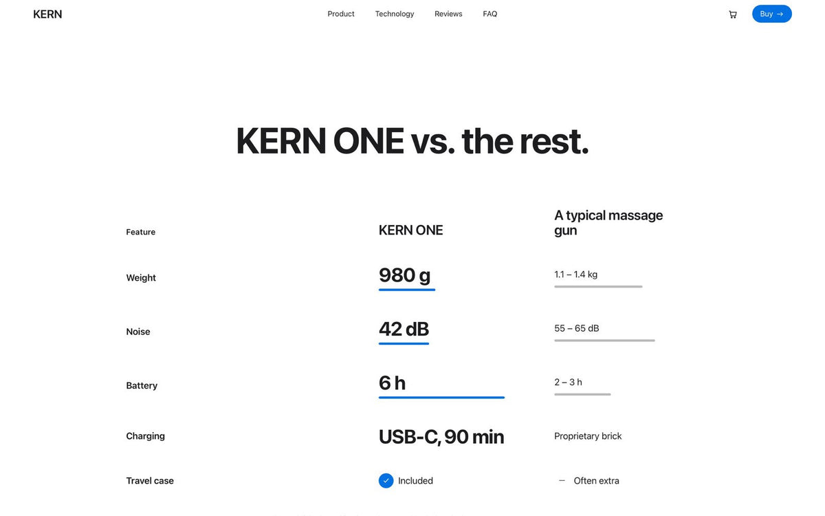 Comparison